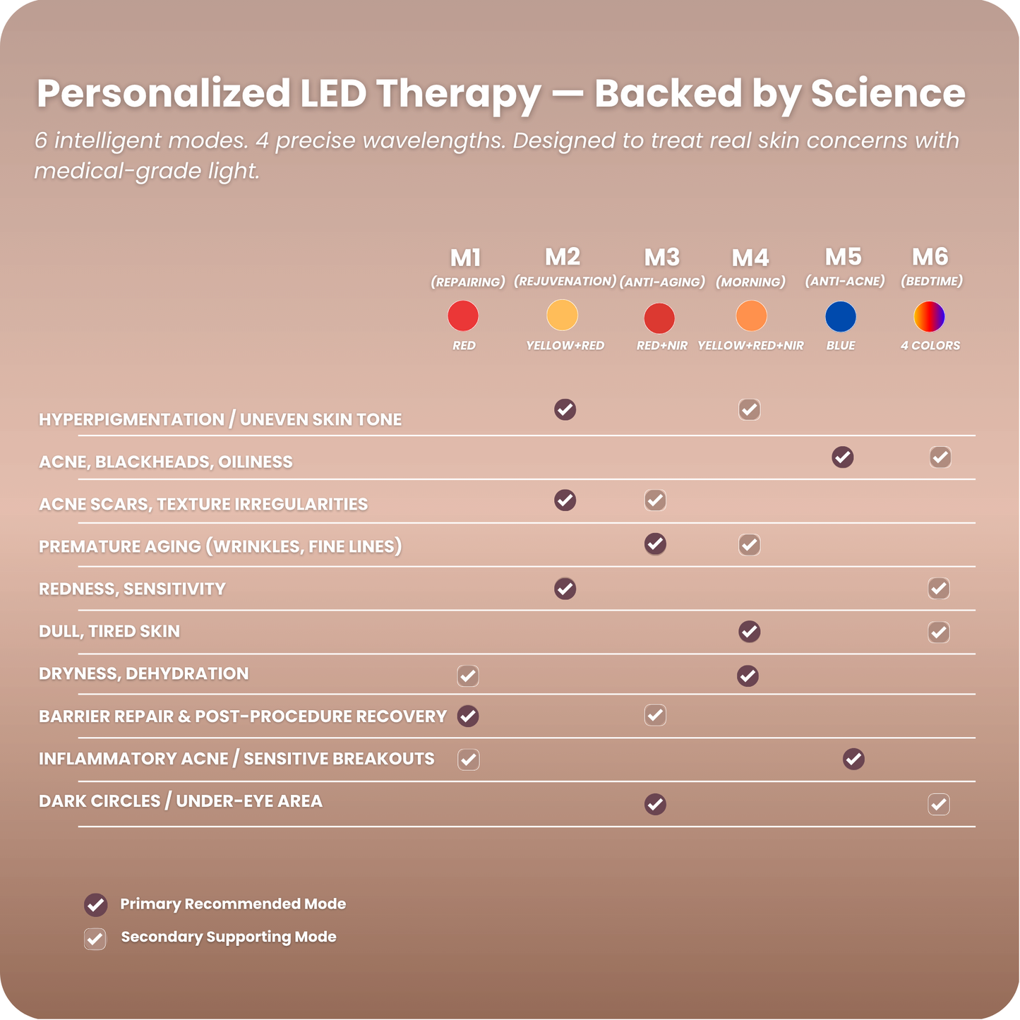 Lumnae™ Face & Neck LED Masks KIT - Lumnae