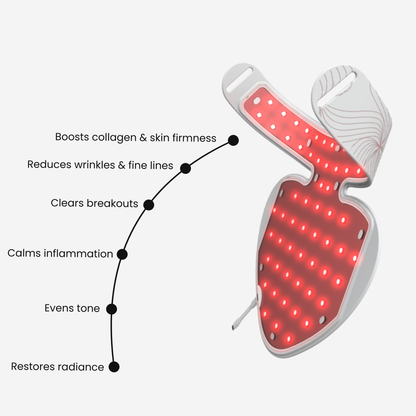 Lumnae™ Neck & Décolleté LED Mask